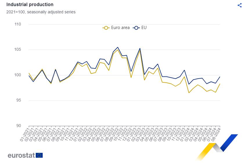 economia zona do euro